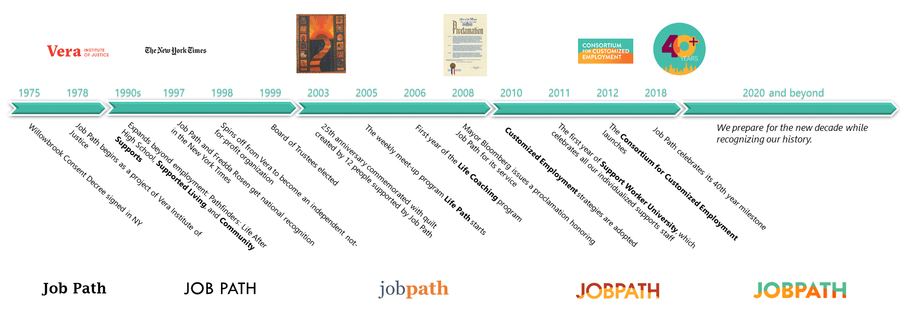 Job Path timeline