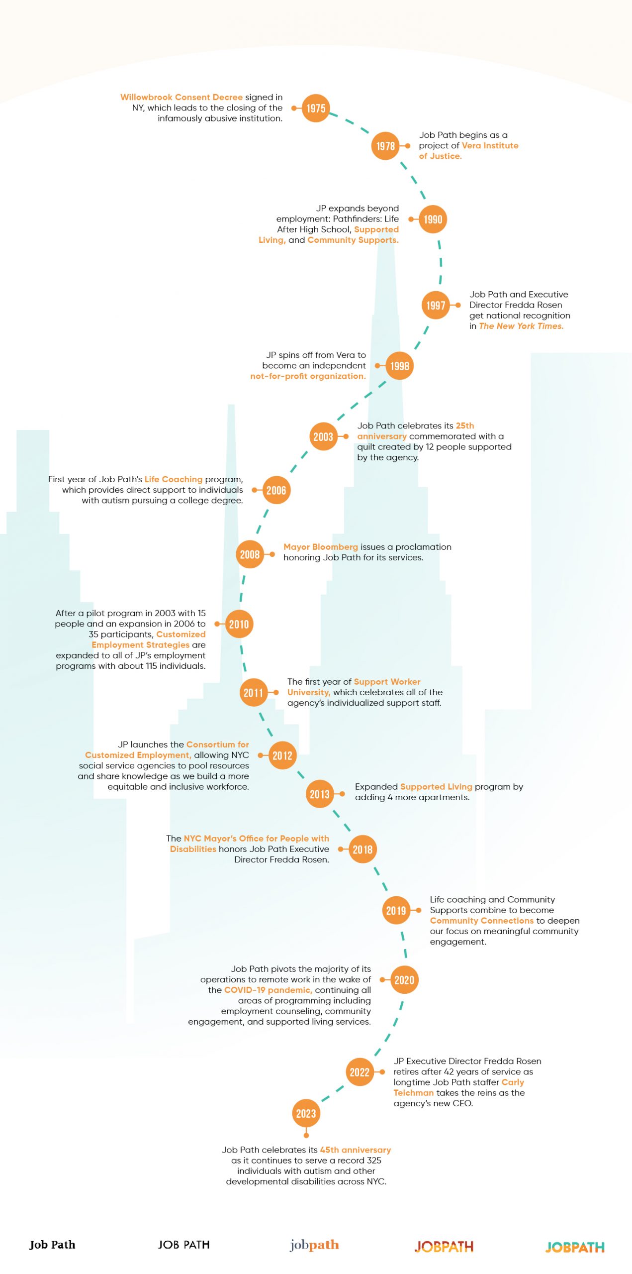 Time line of Job Path history for 43 years