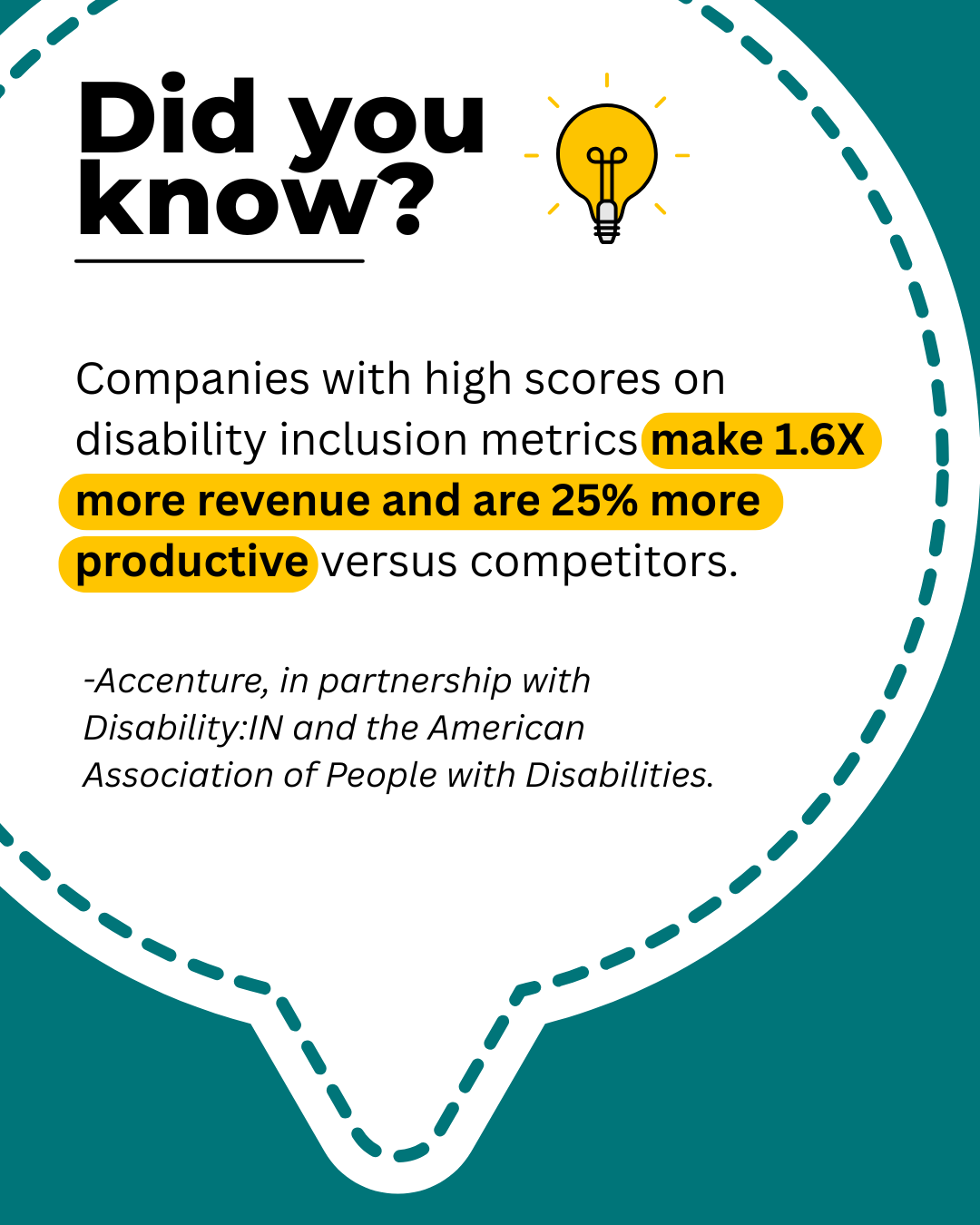 Did you know? Companies with high scores on disability inclusion metrics make 1.6X more revenue and are 25% more productive versus competitors. -Accenture, in partnership with Disability:IN and the American Association of People with Disabilities.